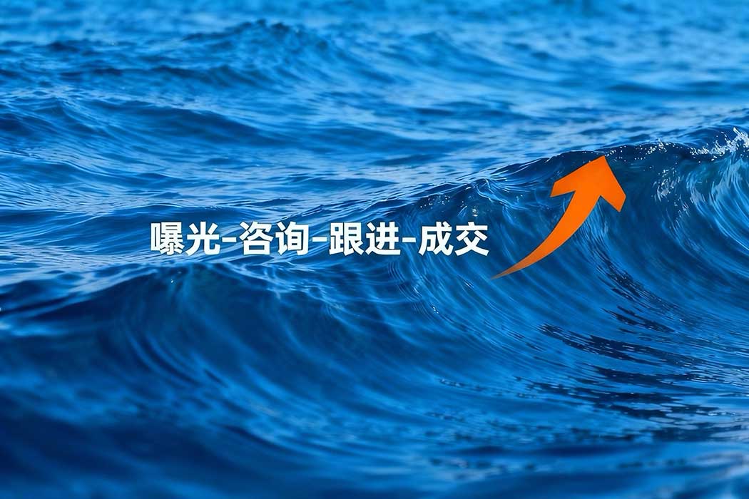 全链路转化提效